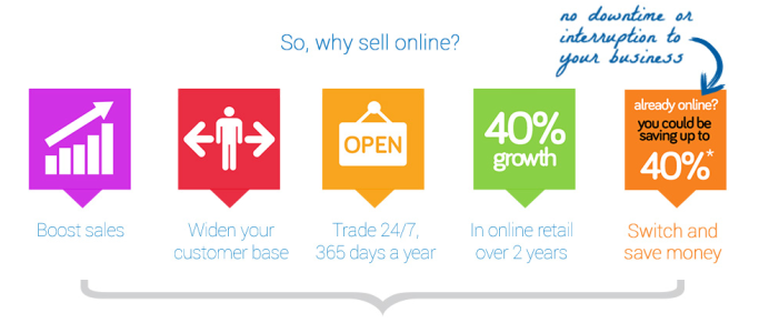 why-sale-online